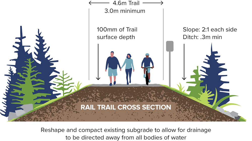 Rail Trail Cross Section